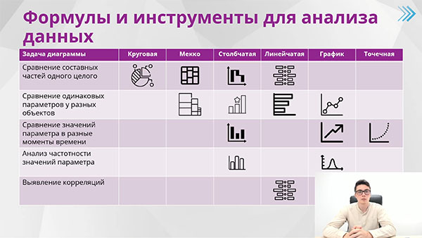 курс Презентации в PowerPoint